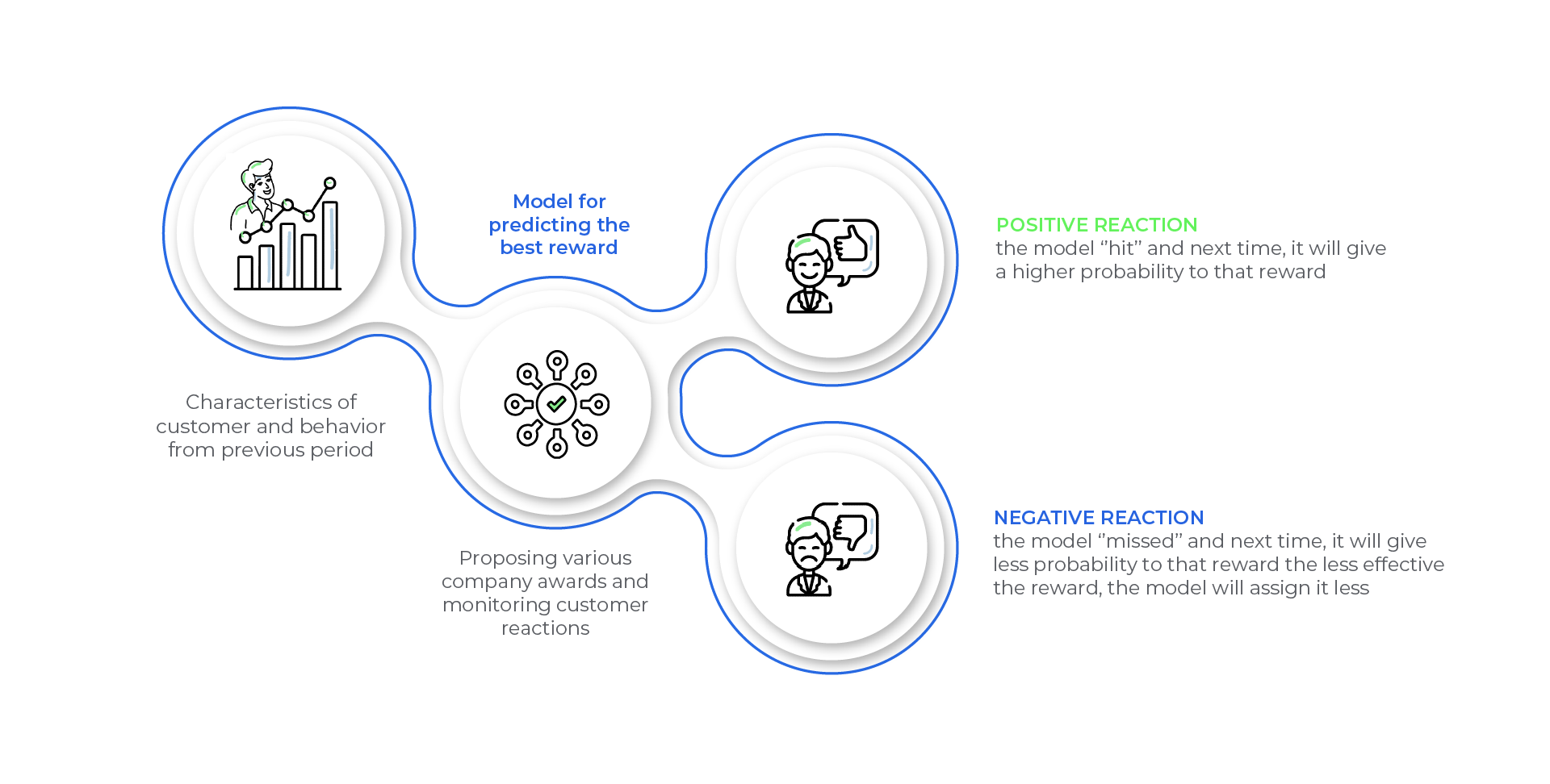 How to build a loyalty program with CRM? | Selecta