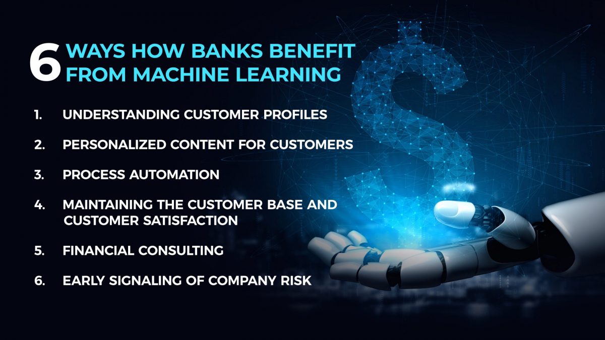 Blog - 6 ways ML models can help in banking | Selecta